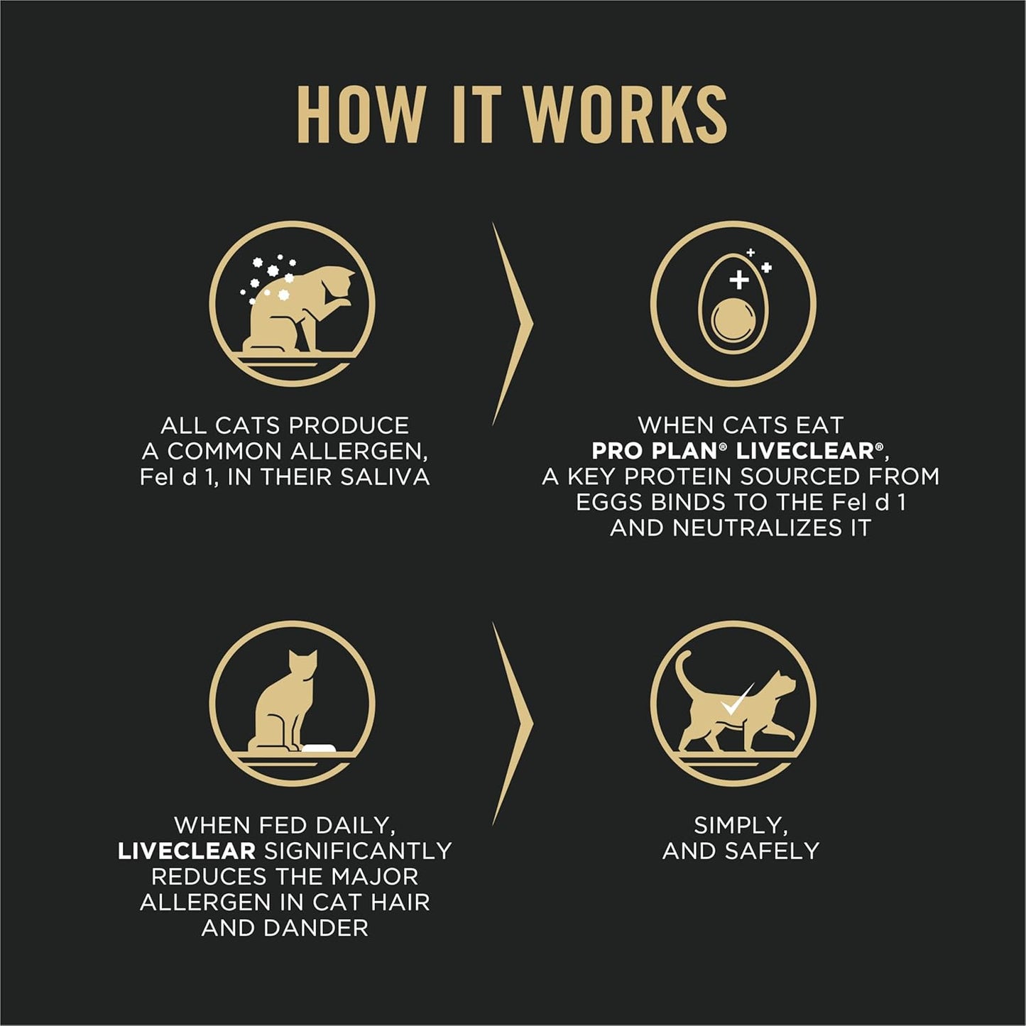 Purina Pro Plan LiveClear Allergen Reducing Dry Kitten Food, Chicken & Rice - 1.45 kg Bag