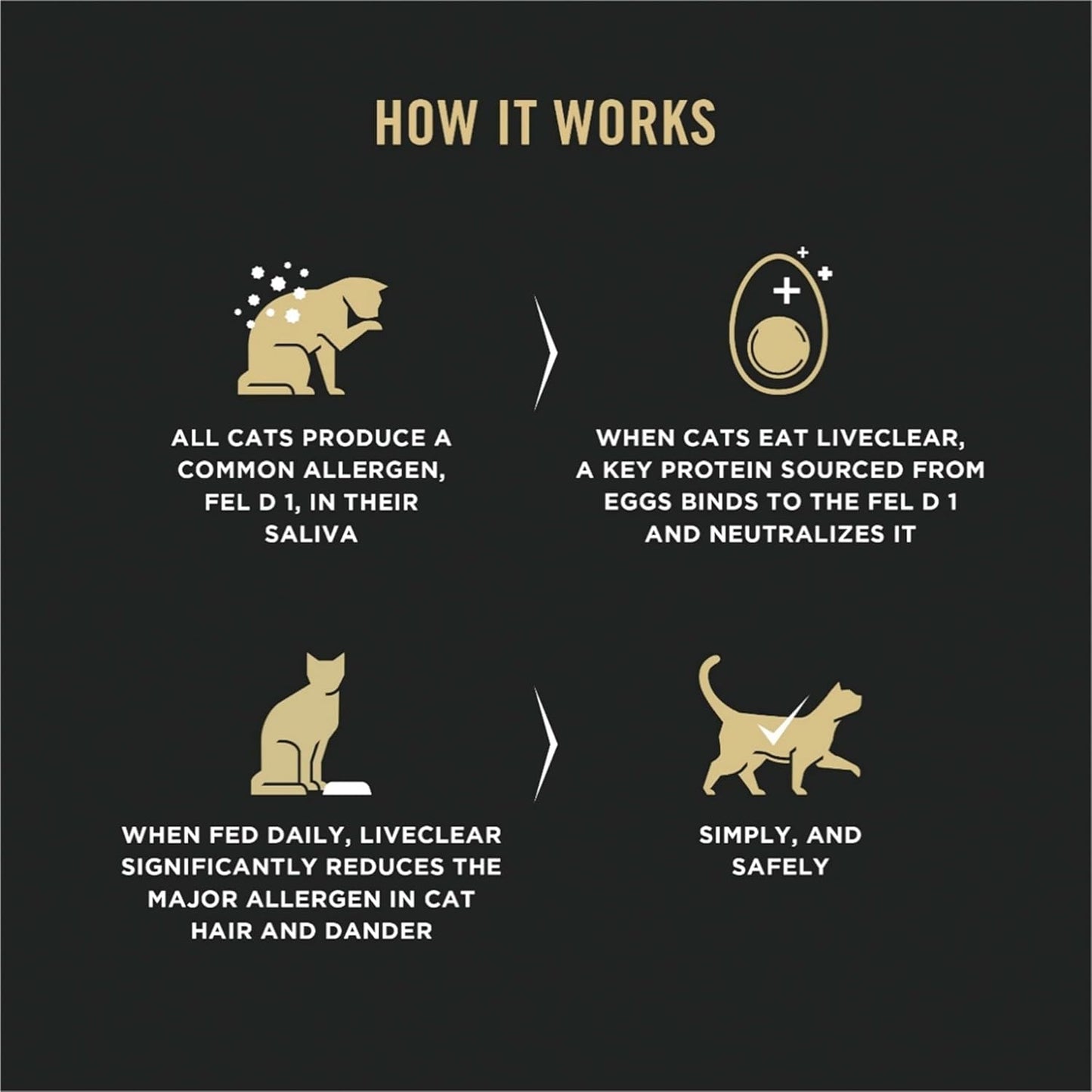 Purina Pro Plan LiveClear Allergen Reducing Dry Kitten Food, Chicken & Rice - 1.45 kg Bag